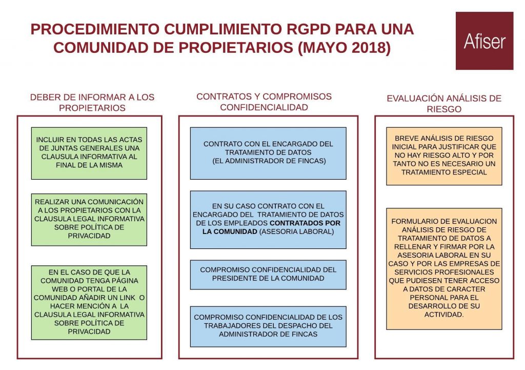MANUAL RGPD COMUNIDAD DE PROPIETARIOS